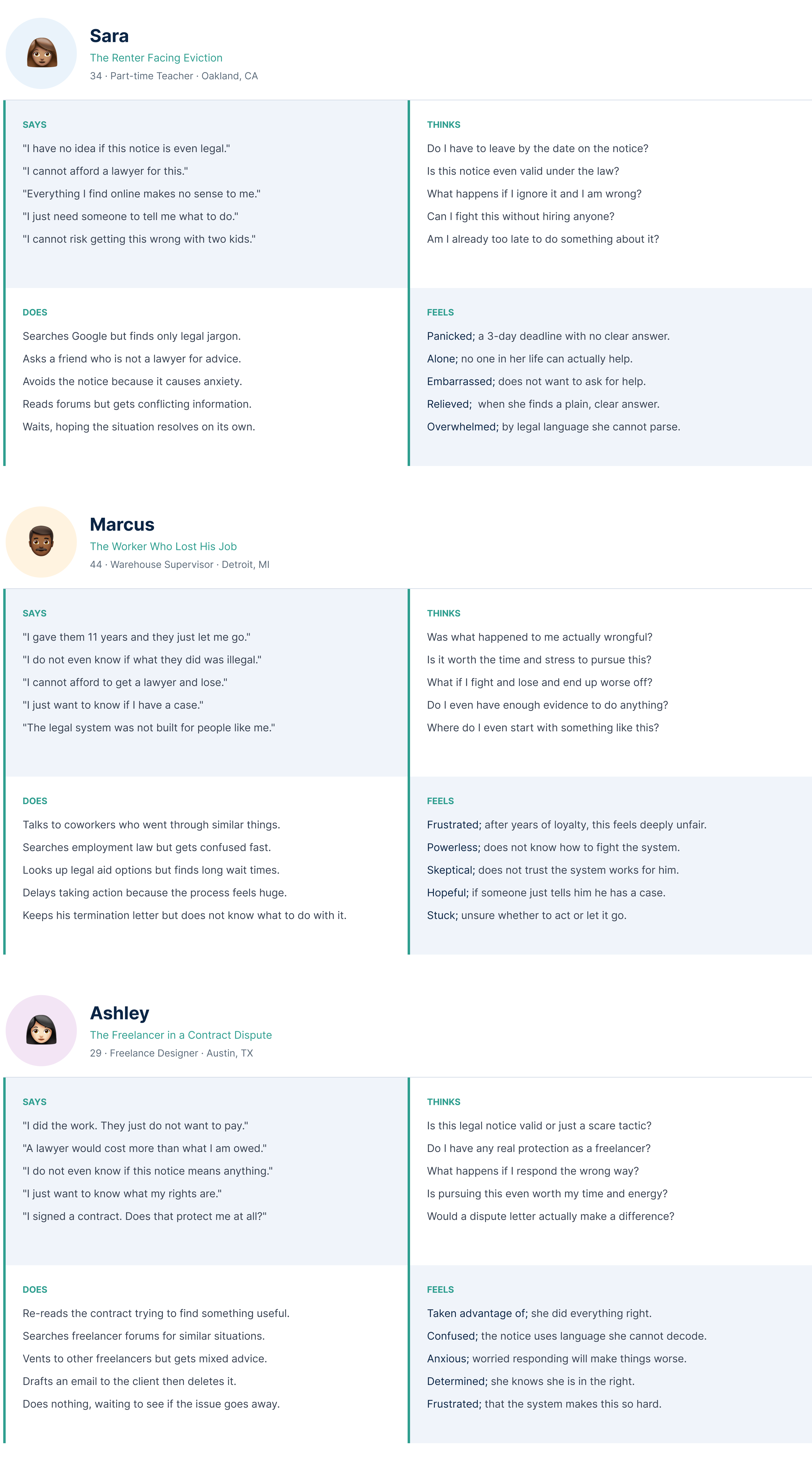 Empathy maps for Sara, Marcus, and Ashley covering what they think, feel, say, and do