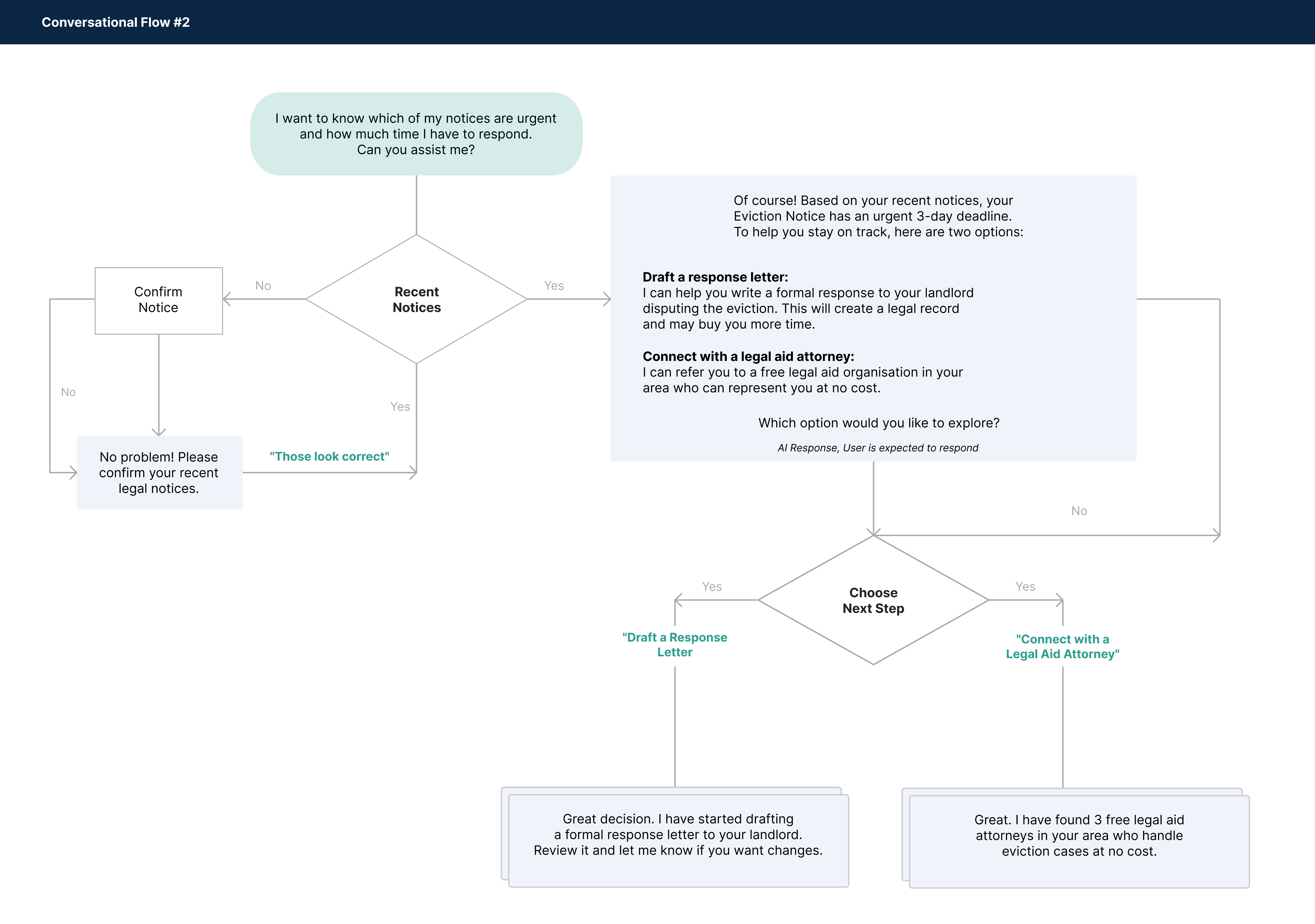 Conversational flow 2: surfacing urgent deadlines