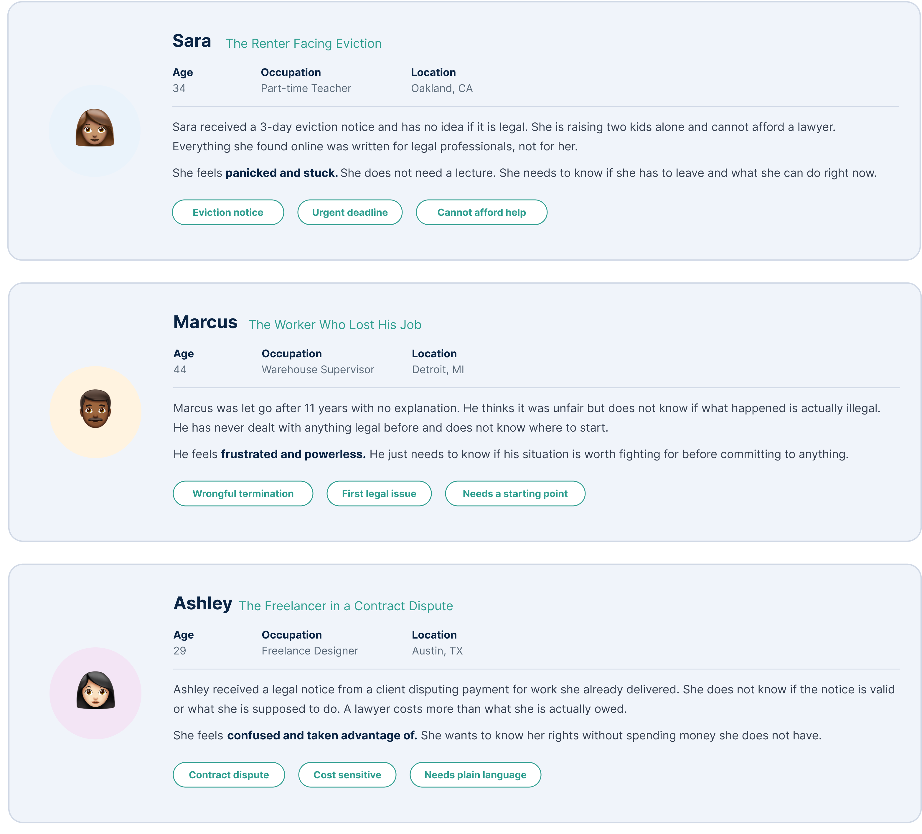 Three personas: Sara the renter facing eviction, Marcus the worker who lost his job, and Ashley the freelancer in a contract dispute