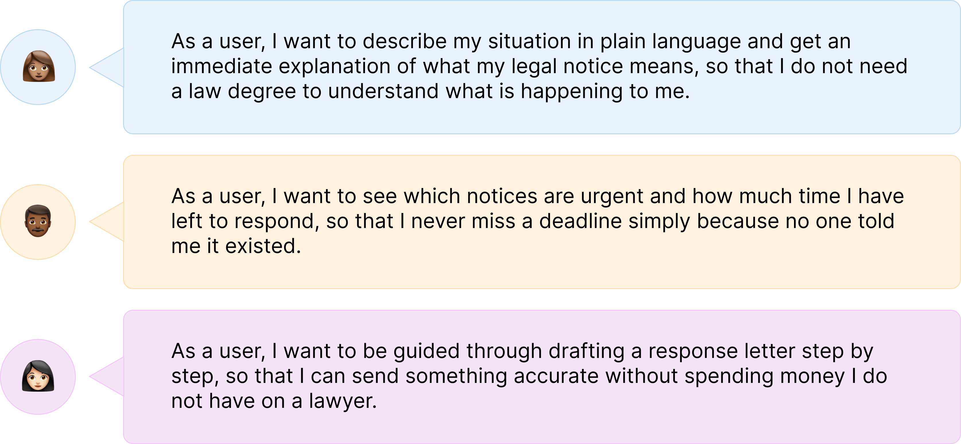 Three user stories, one for each persona