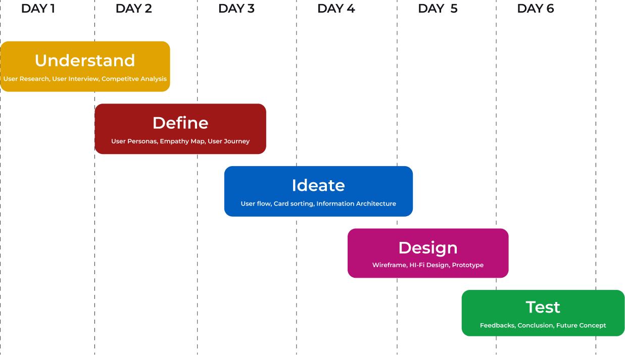 6-day design sprint timeline
